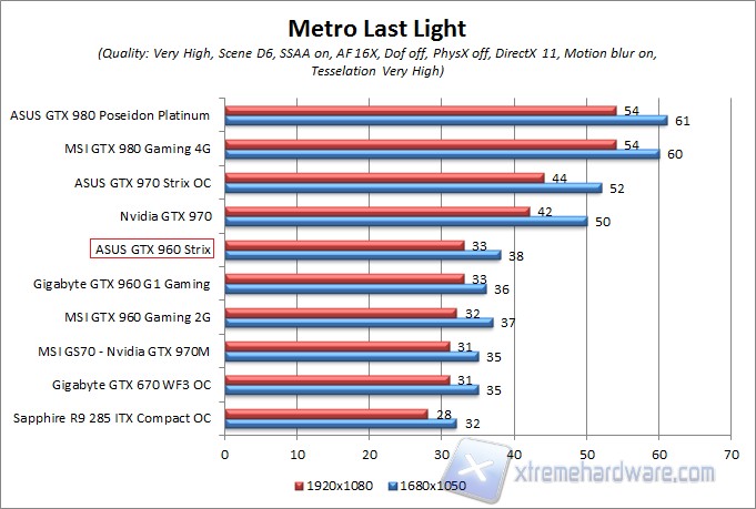 metro