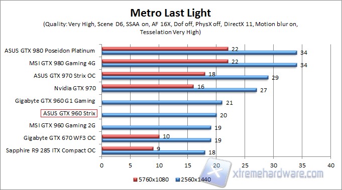 metro WQHD