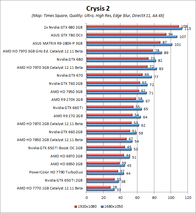 crysis 2 times square