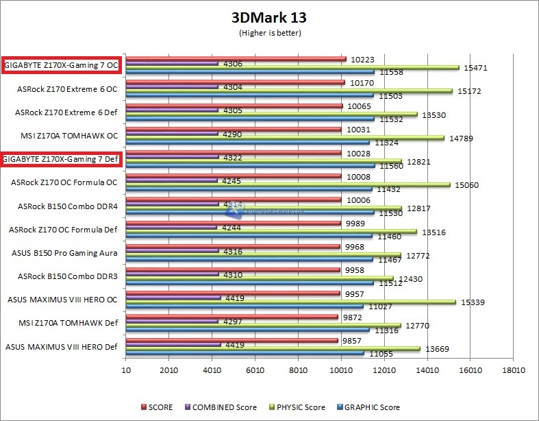 3dmark13