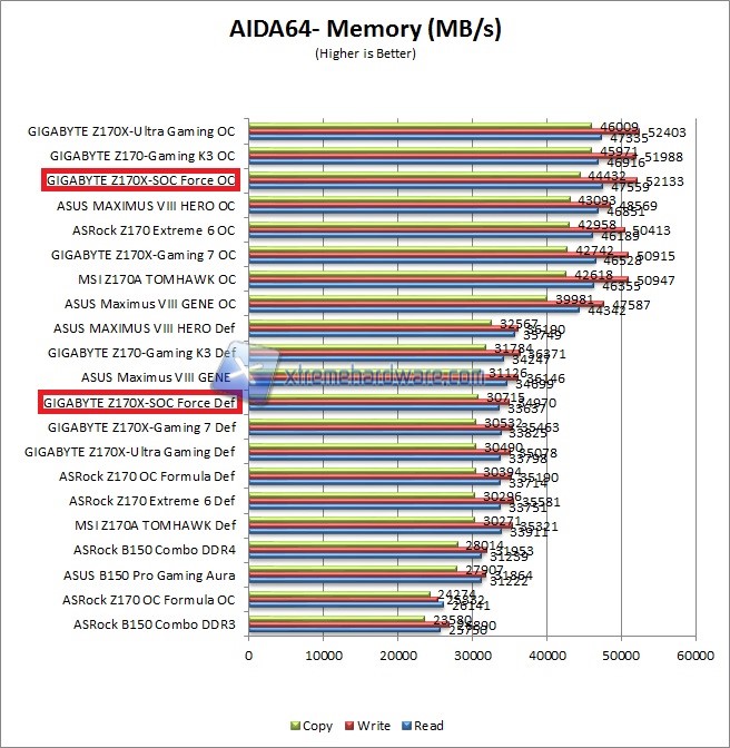 AIDA64 1