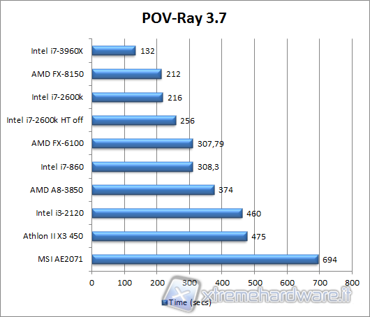 povray