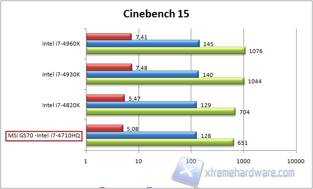 cine15