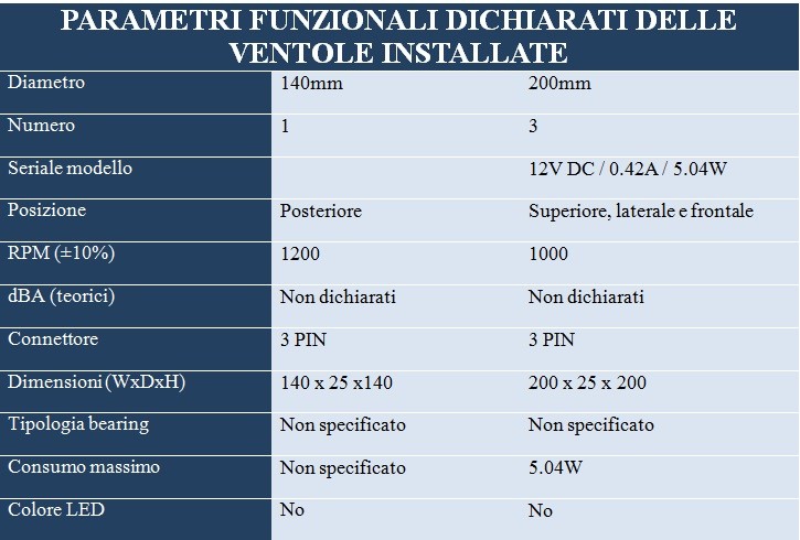 parametri 1