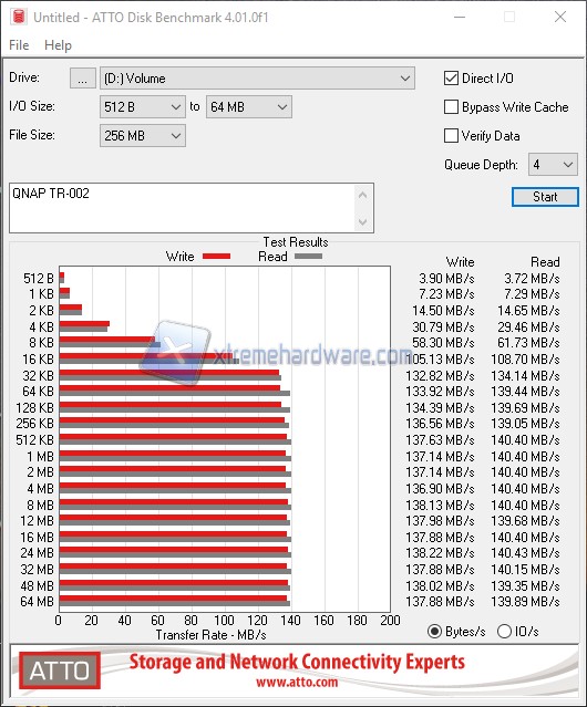 ATTODiskBenchmark 2019 11 25 18 24 46