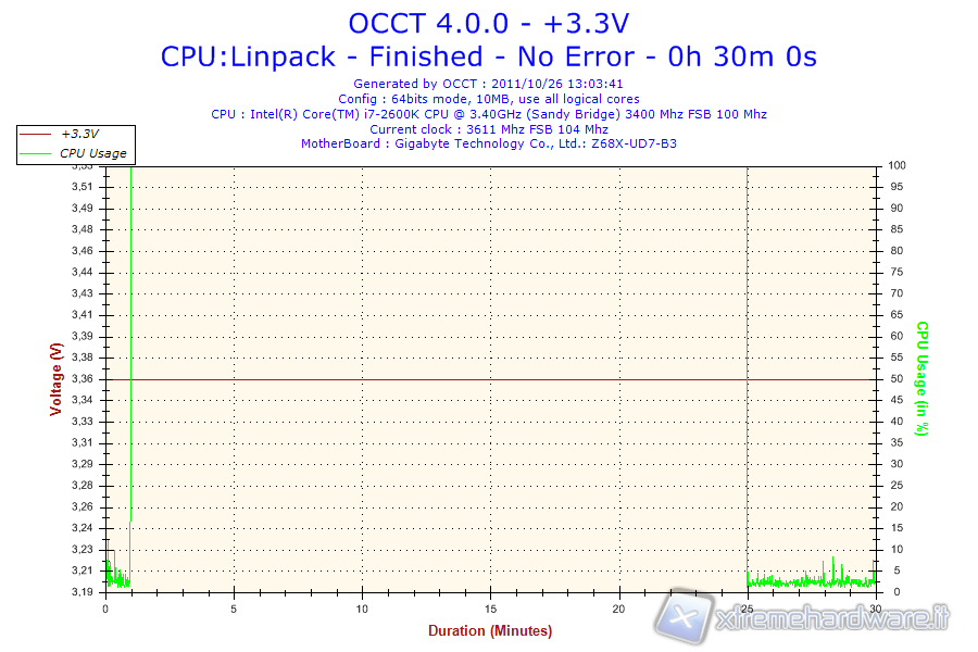 2011-10-26-13h03-3.3V